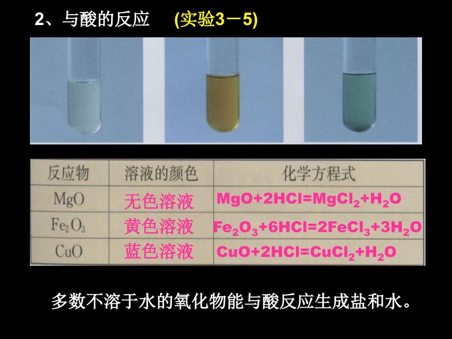 几种重要金属化合物_第3页