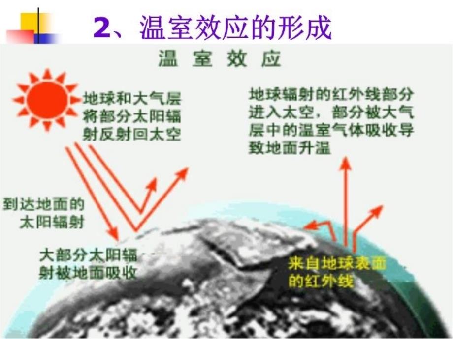 全球性大气污染_第3页