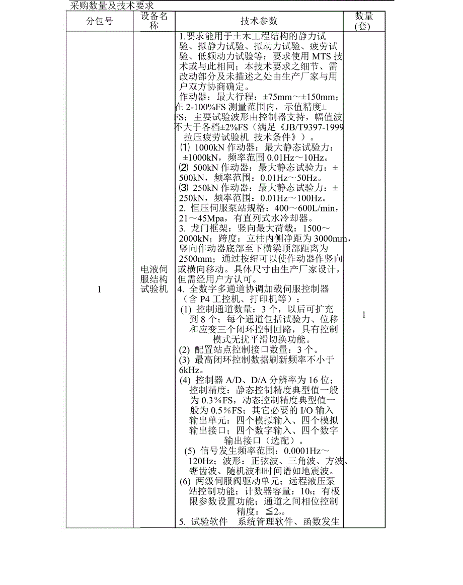 采购数量及技术规范_第1页