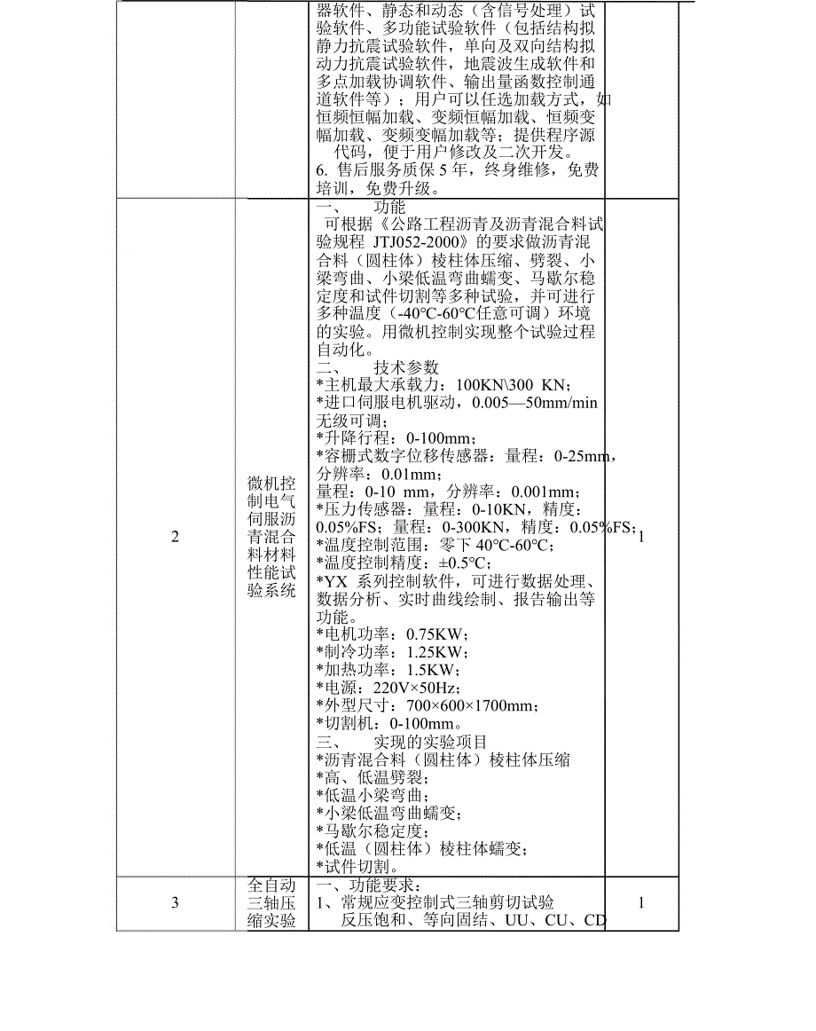 采购数量及技术规范_第2页