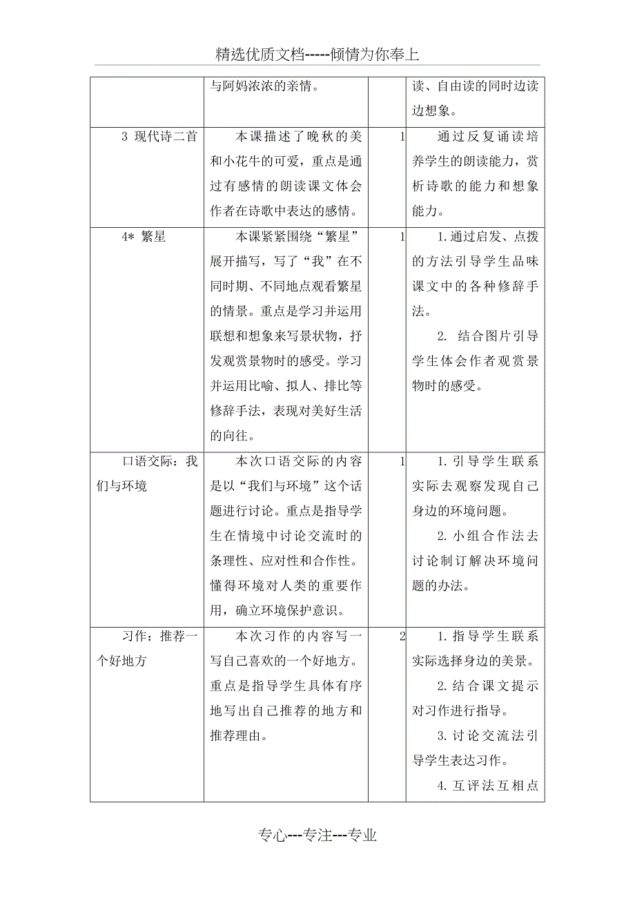 2019秋季部编版小学语文四年级年级上册全册单元备课(集体备课)集体单元备课-单元教材简析_第2页