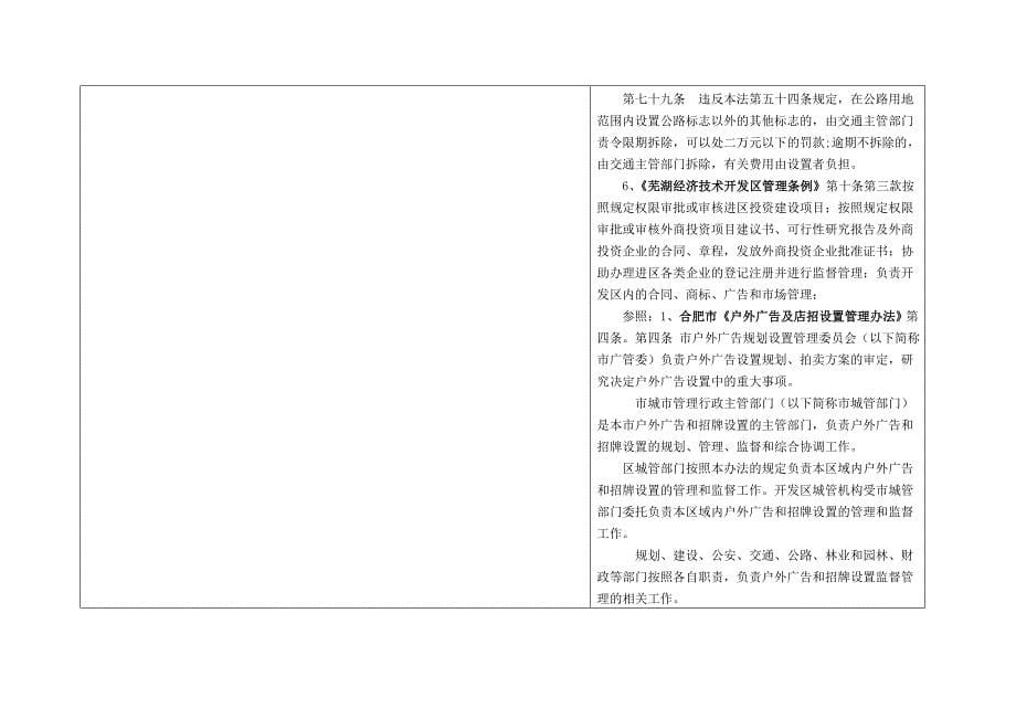 芜湖户外广告管理办法征求意见稿_第5页