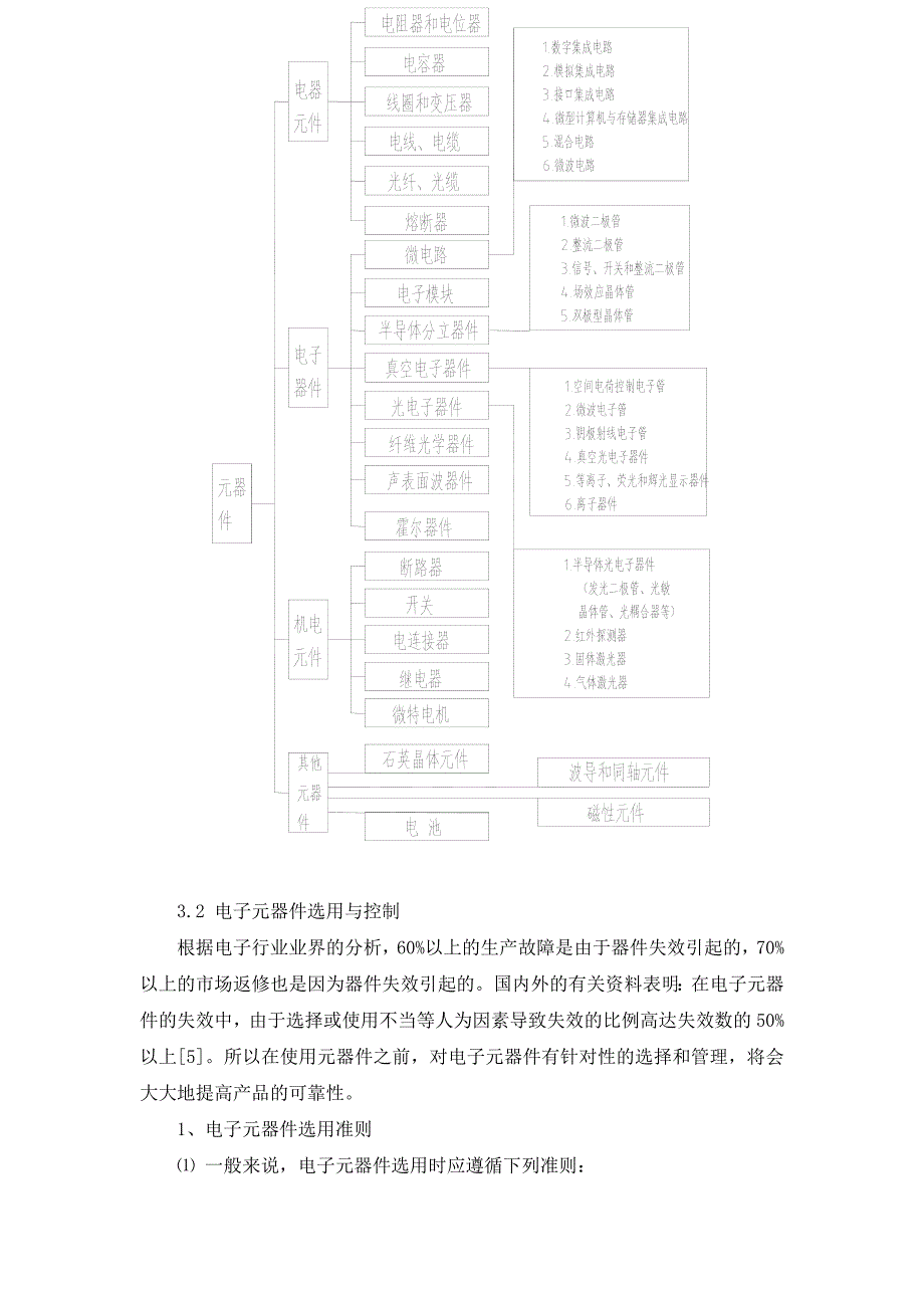 可靠性电子元器件失效分析_第3页