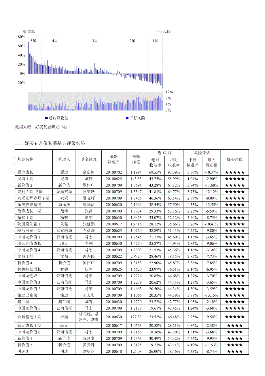 我国私募证券投资基金月度评级报告_第4页