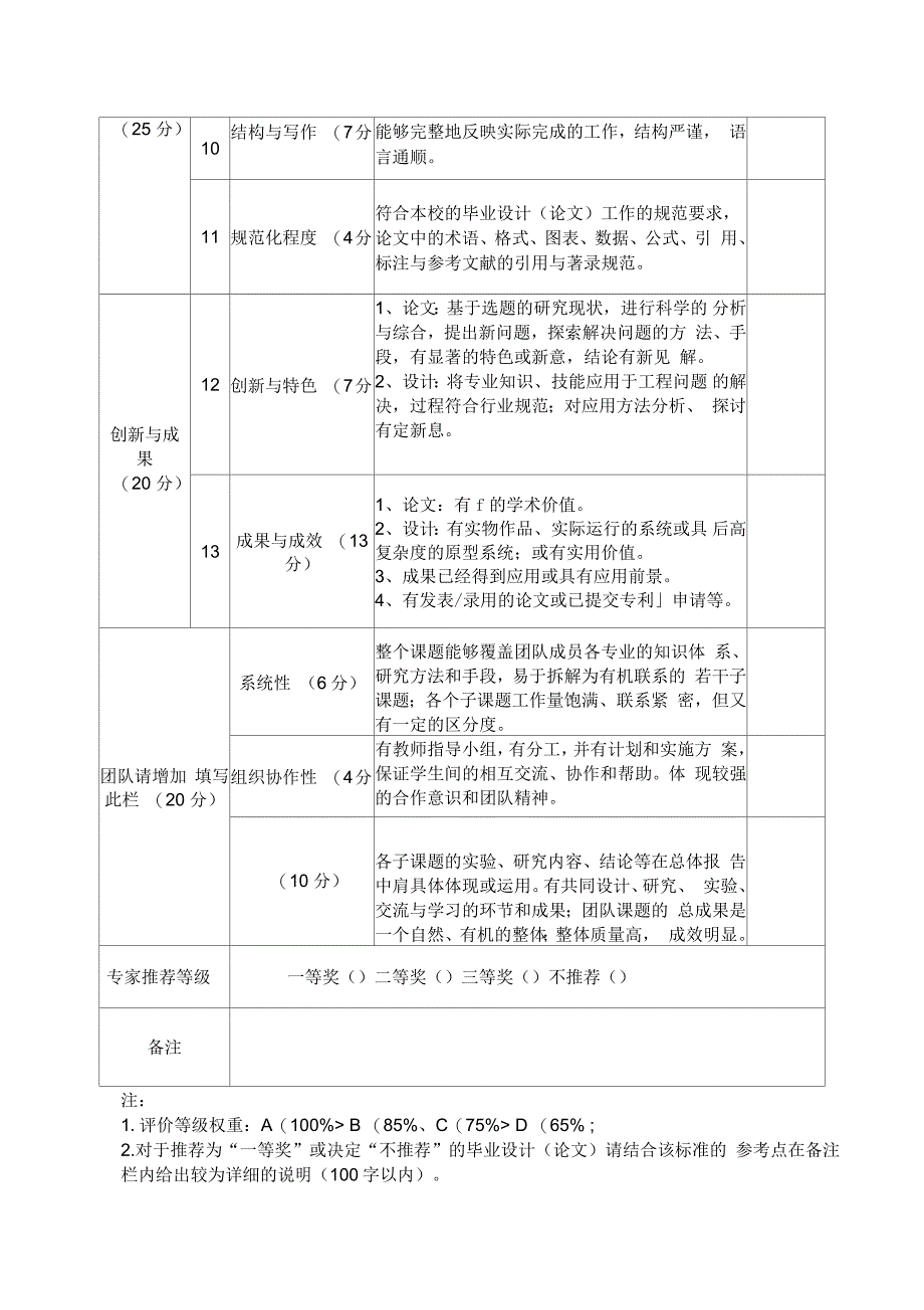 优秀毕业论文评审标准_第2页