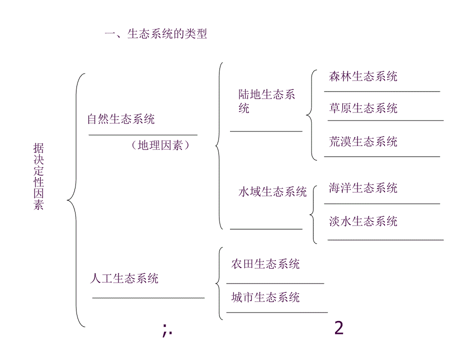 生态系统的类型济南版八年级下ppt课件_第2页