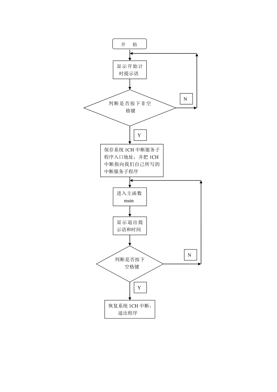 课程设计报告IBM汇编电子钟_第5页