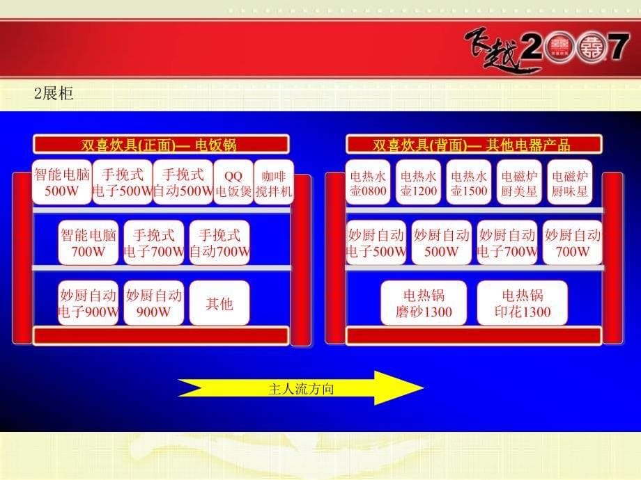 专业家电连锁卖场_第5页