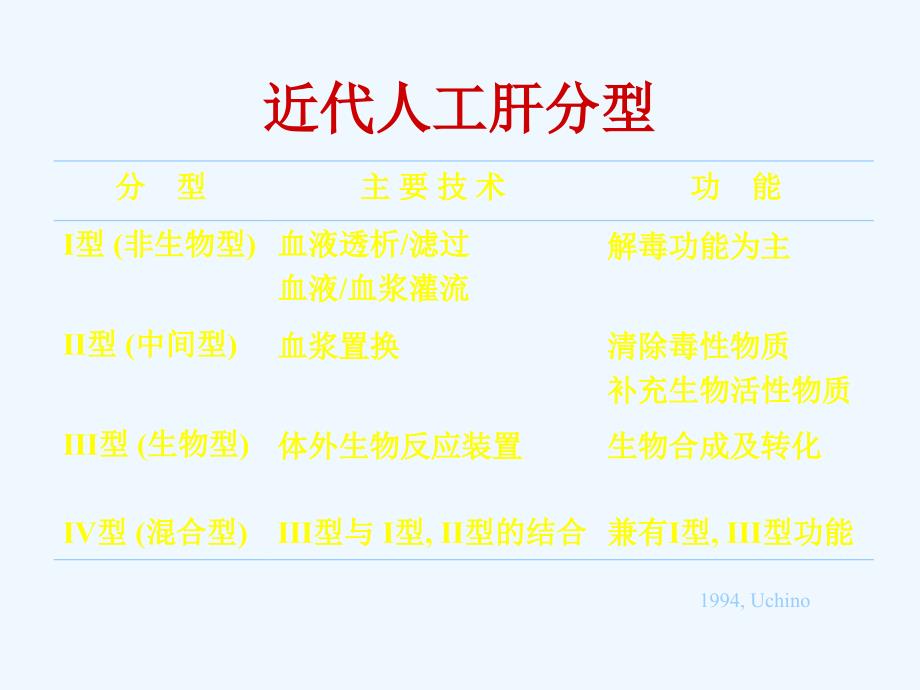 人工肝血液净化基础_第2页