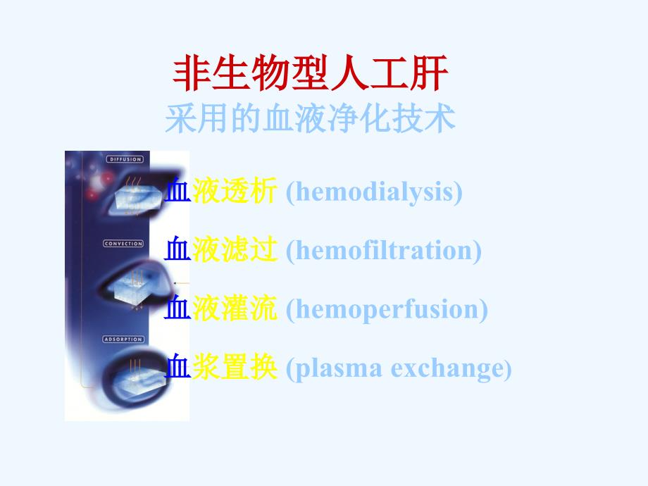 人工肝血液净化基础_第3页