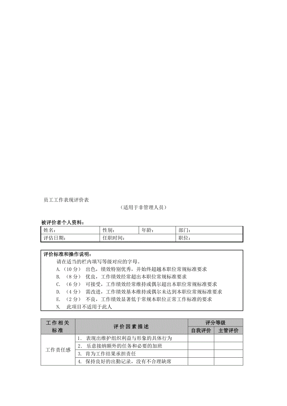 员工工作表现评价_第1页