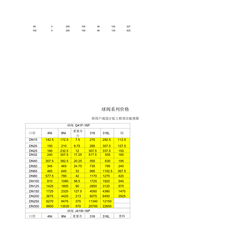 通内螺纹旋塞阀-X13W通内螺纹旋塞阀_第2页