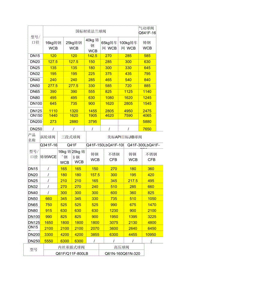 通内螺纹旋塞阀-X13W通内螺纹旋塞阀_第4页