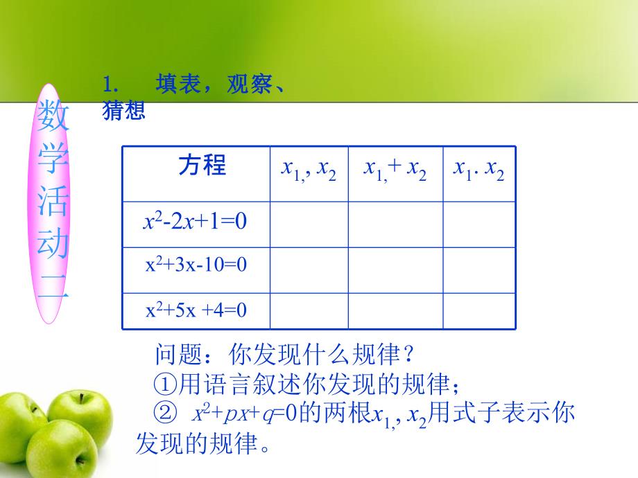 《一元二次方程的根与系数的关系》参考课件_第4页