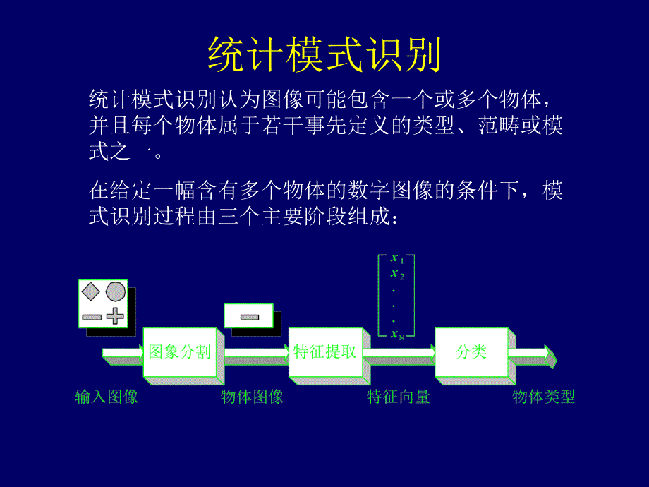 模式识别像分割_第4页