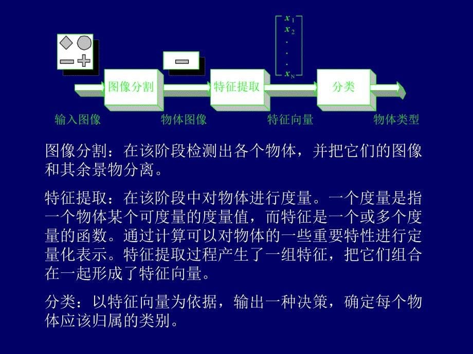 模式识别像分割_第5页