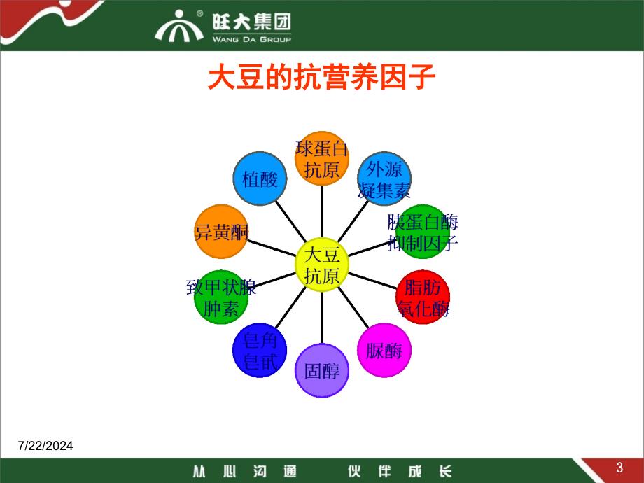 发酵豆粕的技术资料_第4页