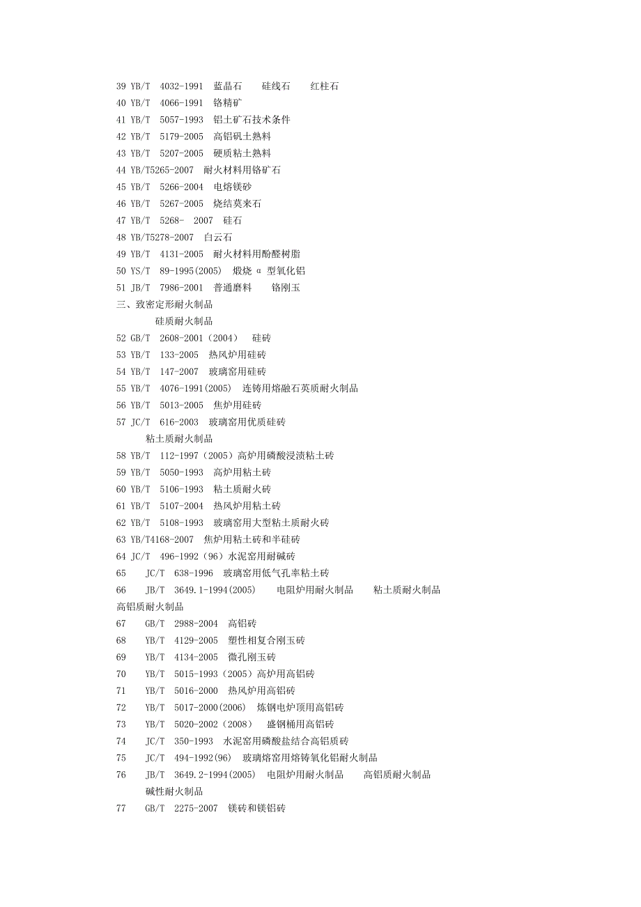现行有效耐火材料标准目录_第2页