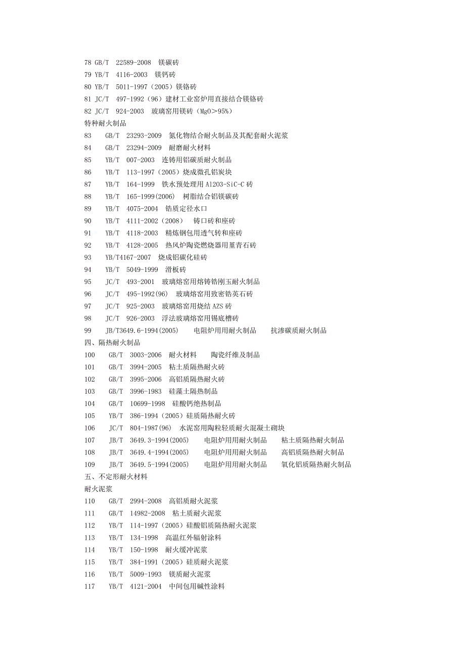 现行有效耐火材料标准目录_第3页