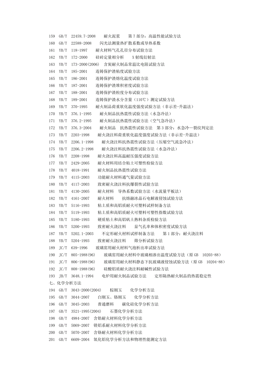 现行有效耐火材料标准目录_第5页