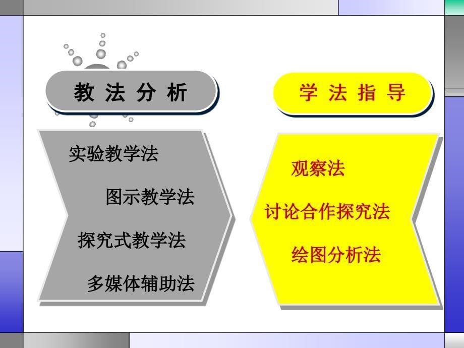 中图版高中地理必修一21《大气的热状况与大气运动热力环流》说课ppt课件_第5页