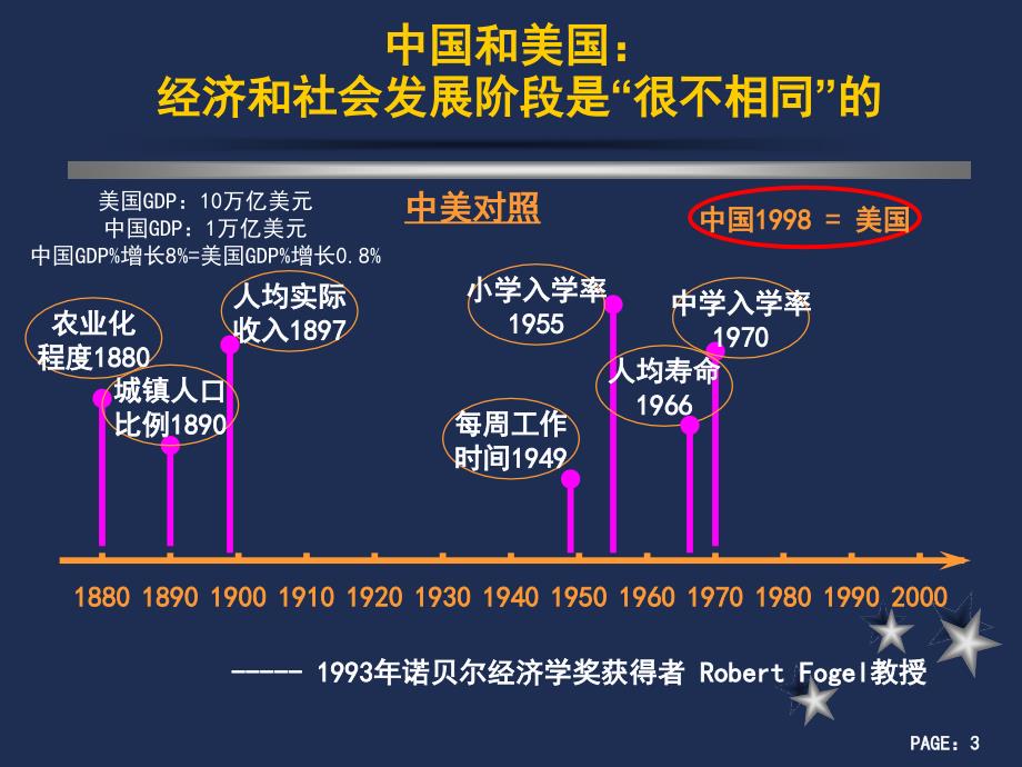 中国企业管理和XX乳业管理人员交流PPT精选文档_第3页