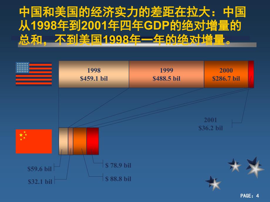 中国企业管理和XX乳业管理人员交流PPT精选文档_第4页