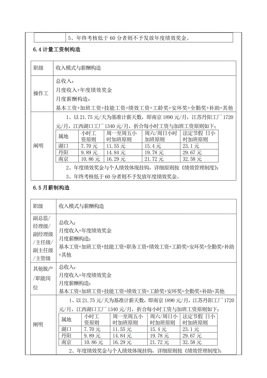 薪酬福利管理制度_第4页