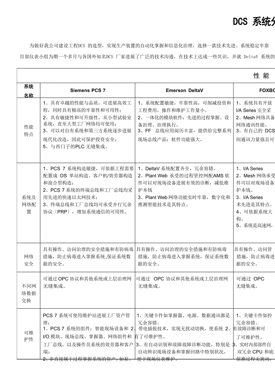 DCS系统性能分析报告_第1页