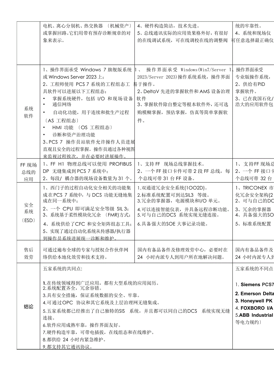 DCS系统性能分析报告_第2页