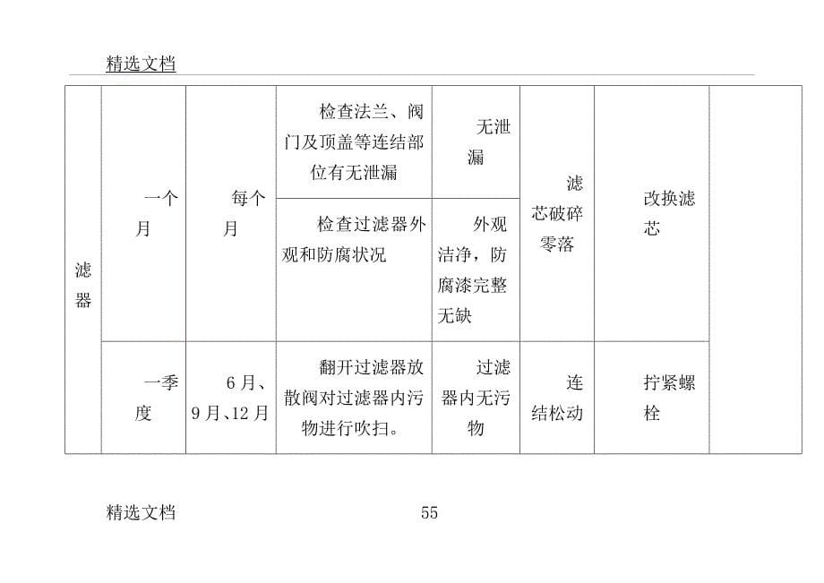 维修保养计划表格.doc_第5页