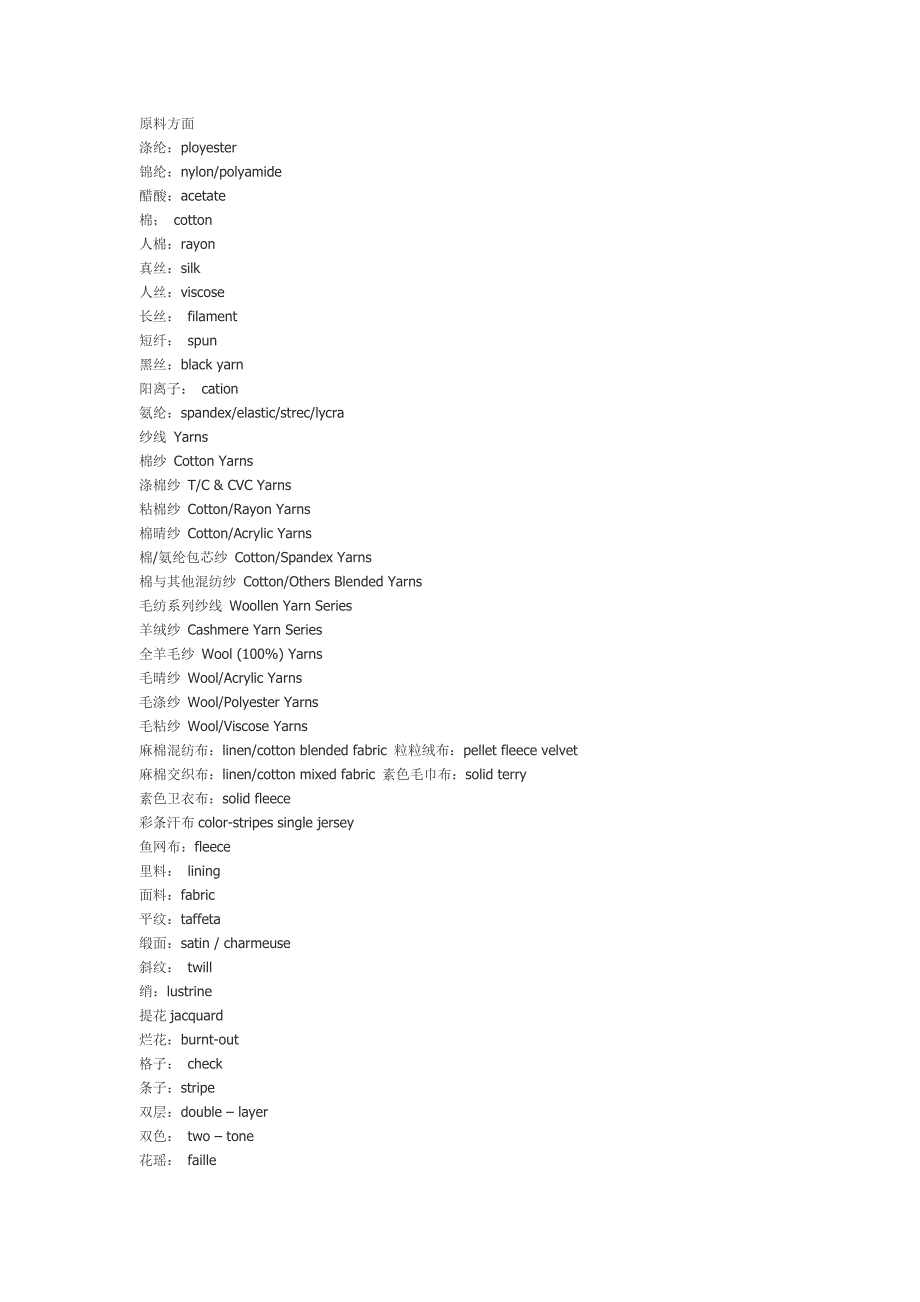 服装面料英语.doc_第1页