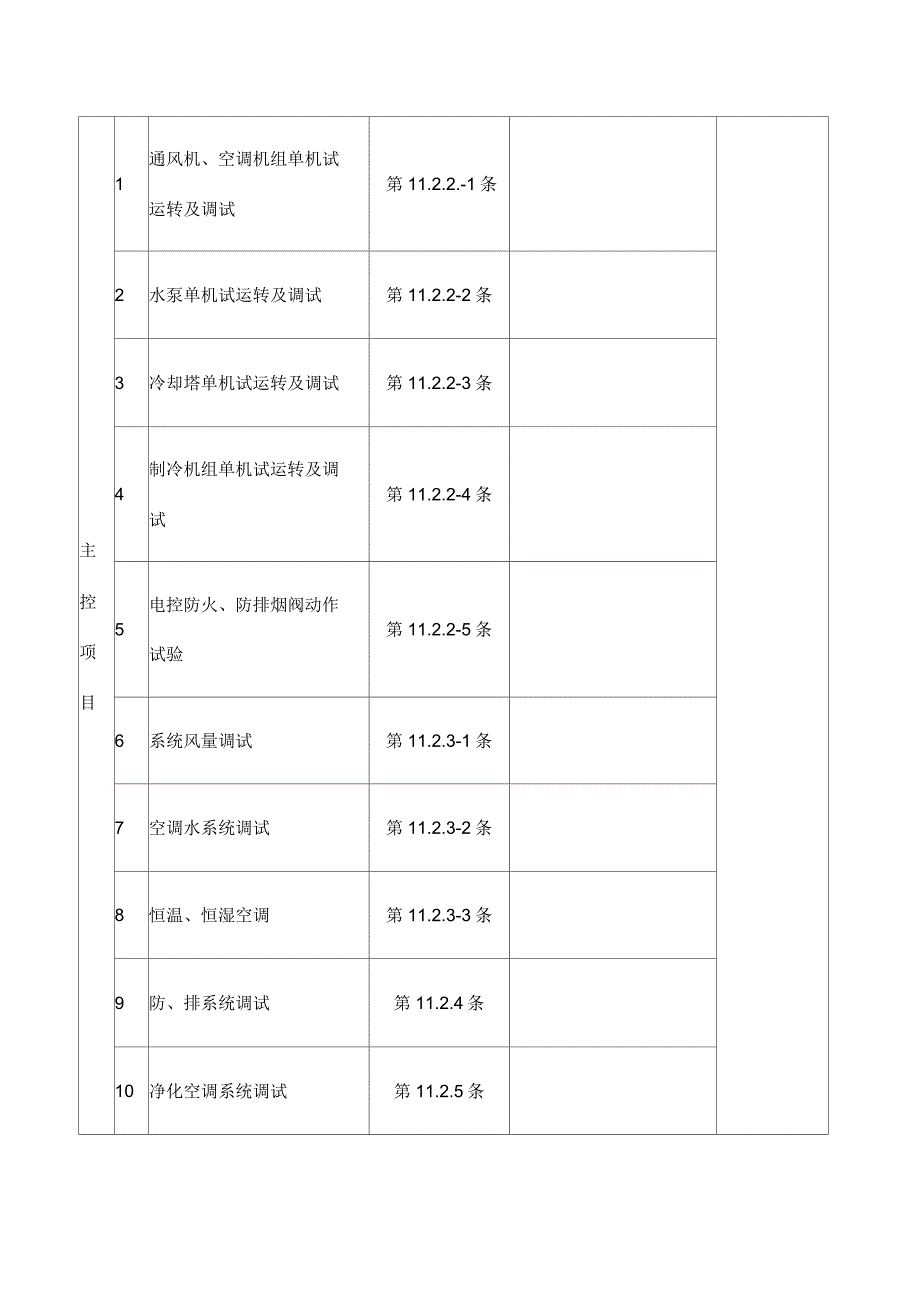 工程系统调试验收记录表_第2页