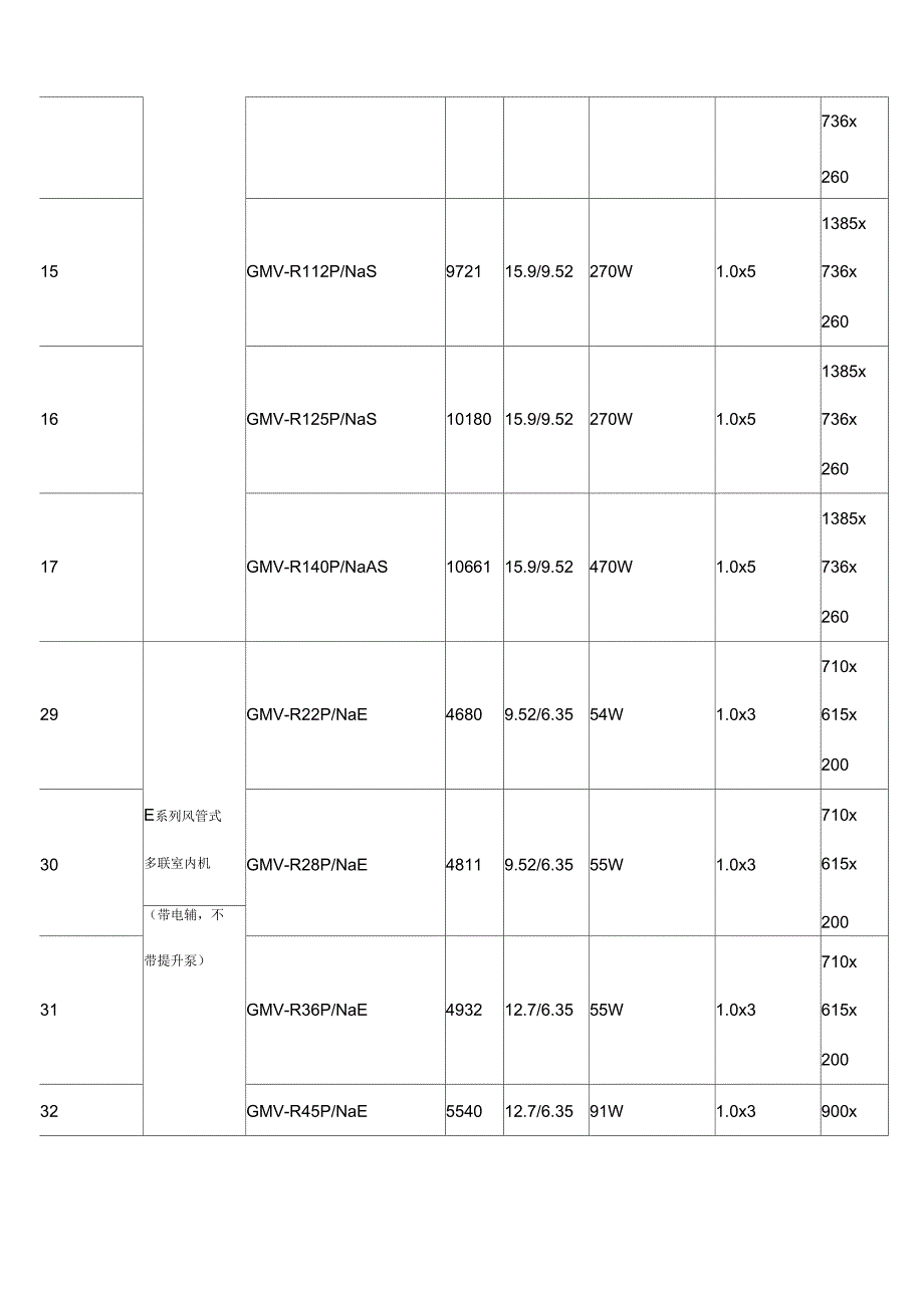 2016年格力中央空调各系列最新价格表_第3页