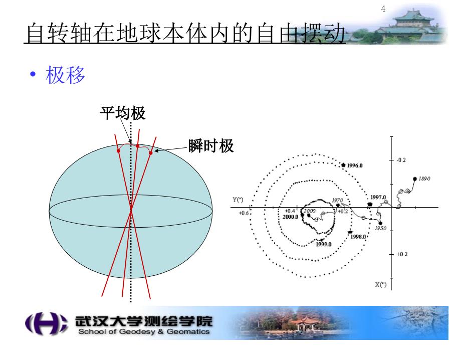 天文学5_2.ppt_第4页