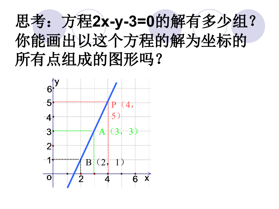 12.3一次函数与二元一次方程 沪科版课件_第3页