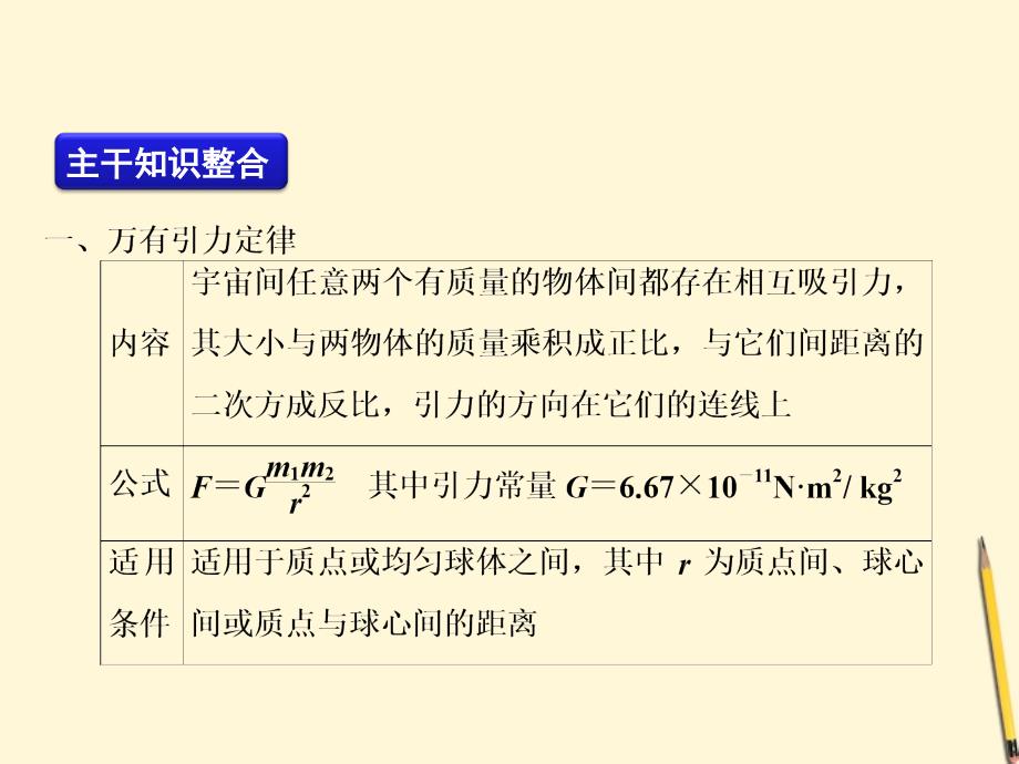 高考物理二轮复习精品资料Ⅰ 专题4 万有引力与天体运动同步课件_第3页