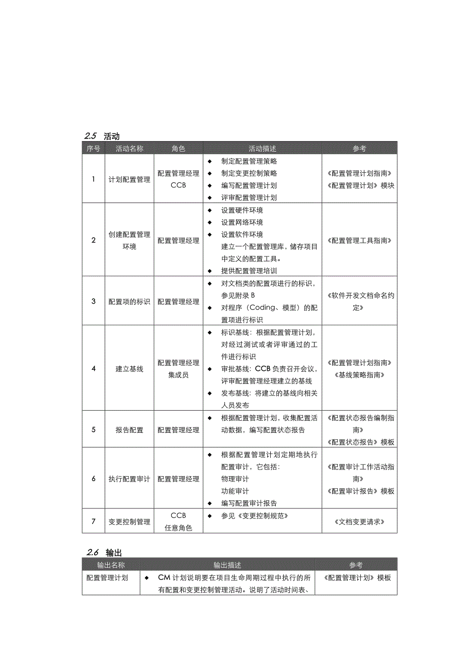 软件配置管理规范标准_第4页