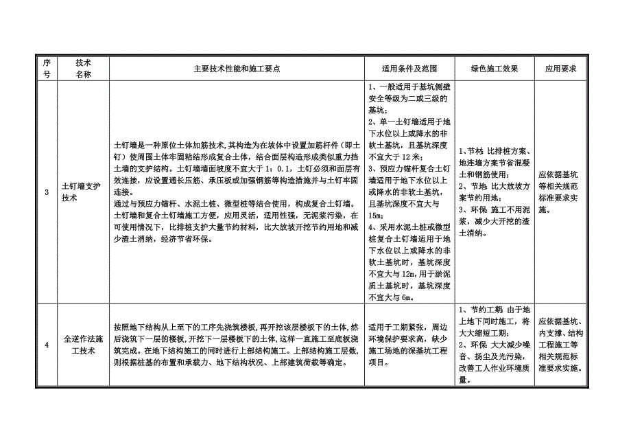 绿色施工推广应用技术_第2页