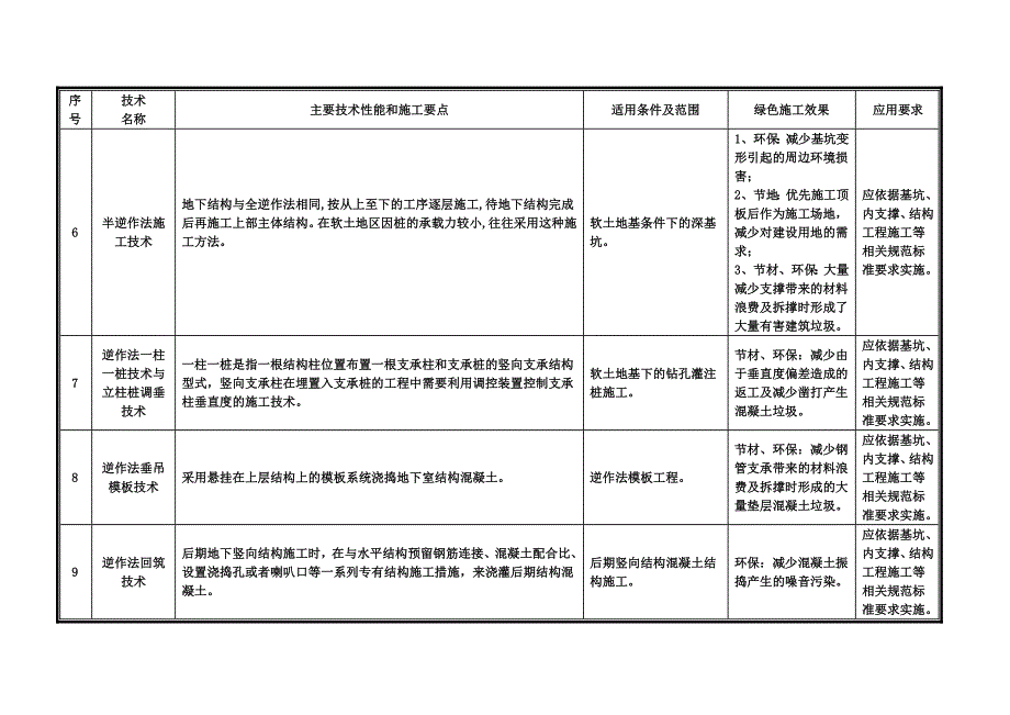 绿色施工推广应用技术_第3页