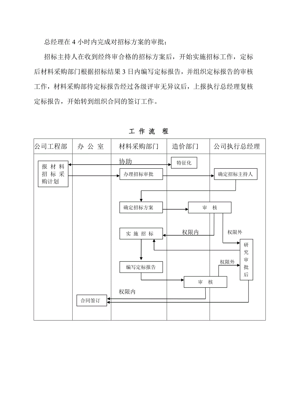 材料招标实施方案_第3页