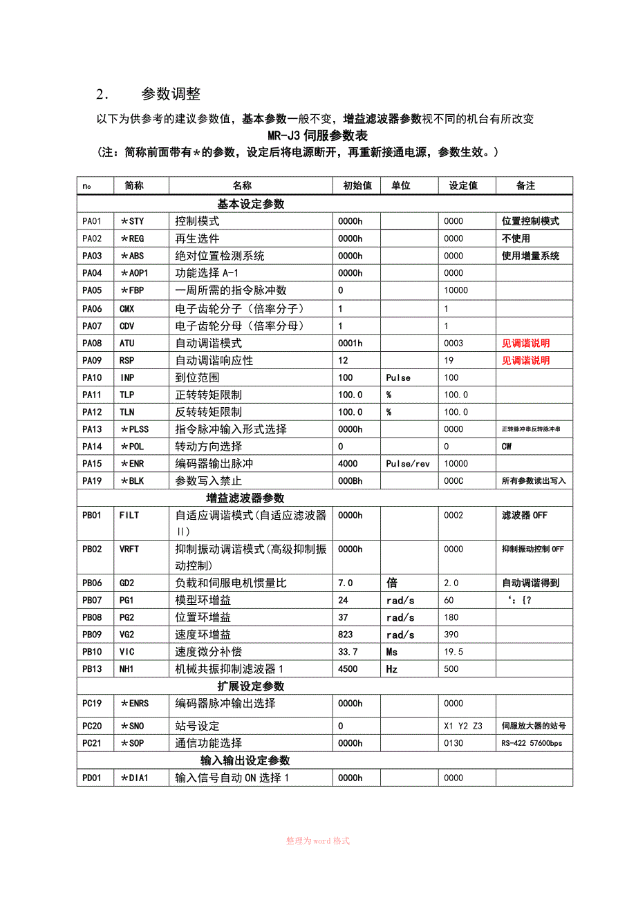 三菱MR-J3S驱动器接线图及参数调整_第2页