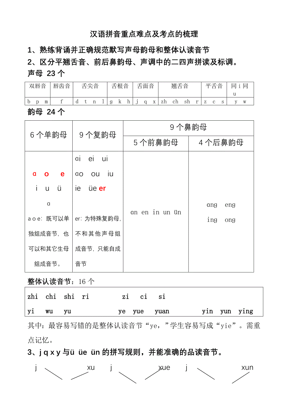 汉语拼音重点难点及考点的梳理.doc_第1页