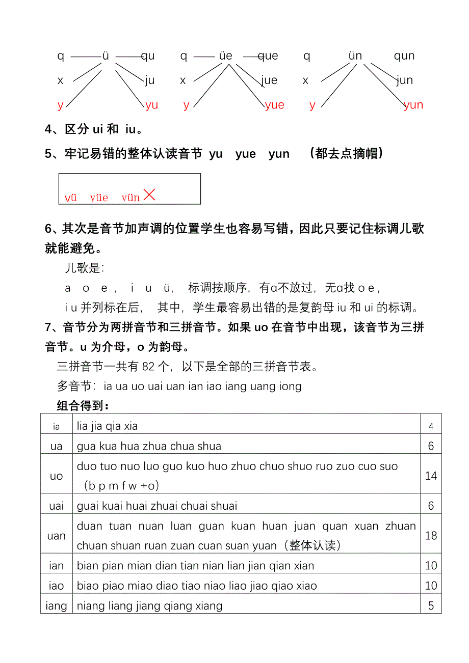 汉语拼音重点难点及考点的梳理.doc_第2页