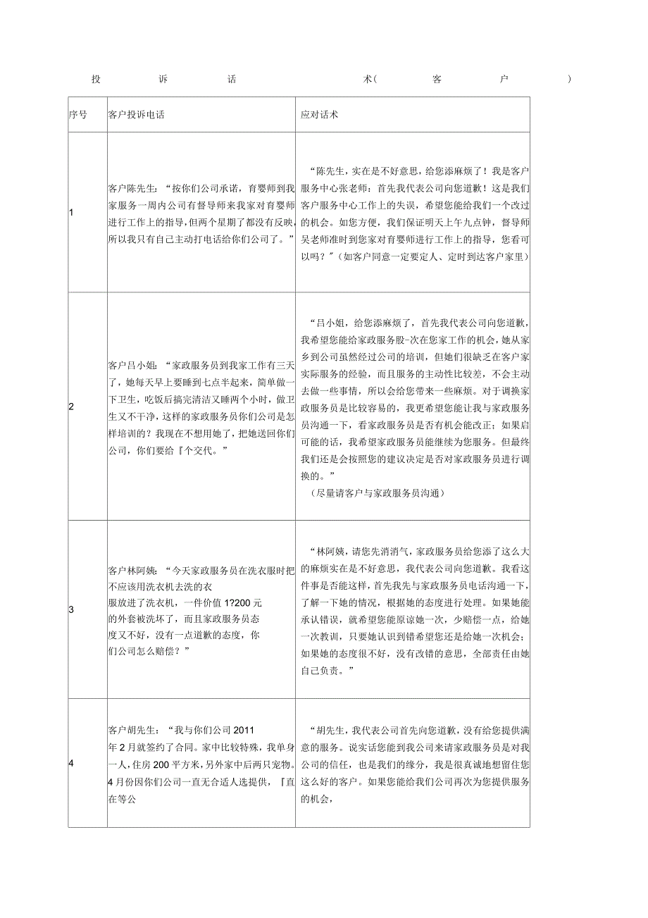 家政服务公司客户投诉处理话术_第1页