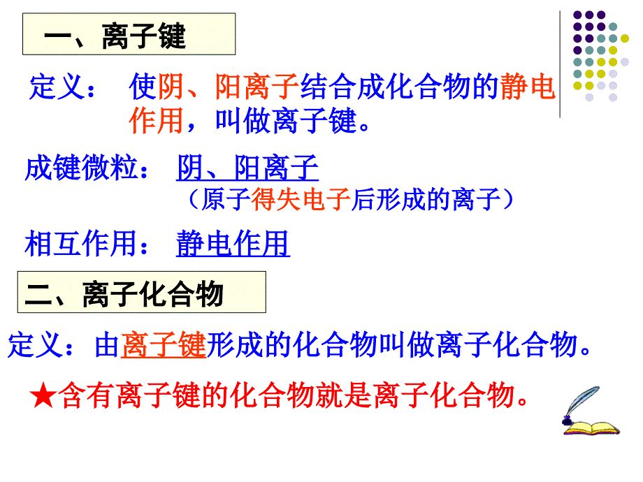 第一章第三节化学键_第4页