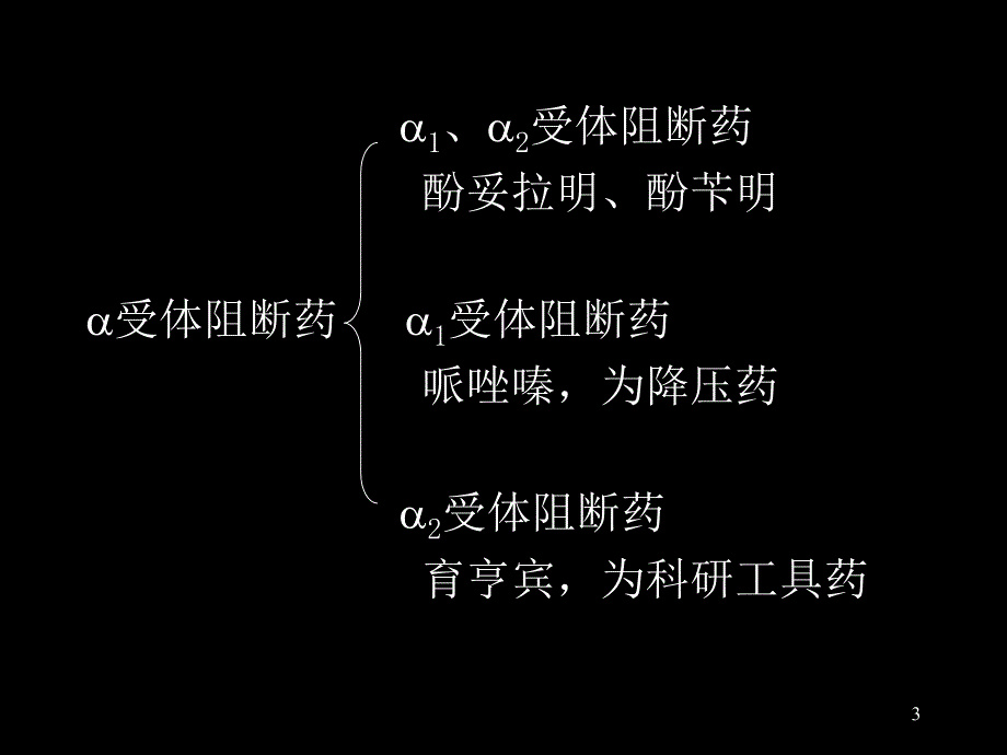 肾上腺素受体阻断药第一节a受体阻断药_第3页