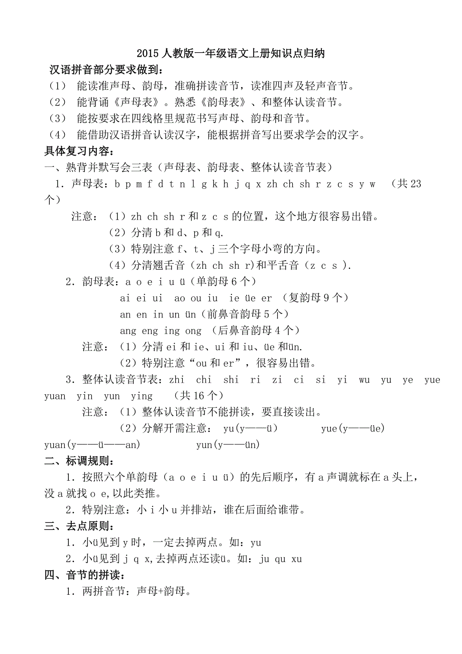 2015年人教版名校一年级语文上册知识点梳理_第1页