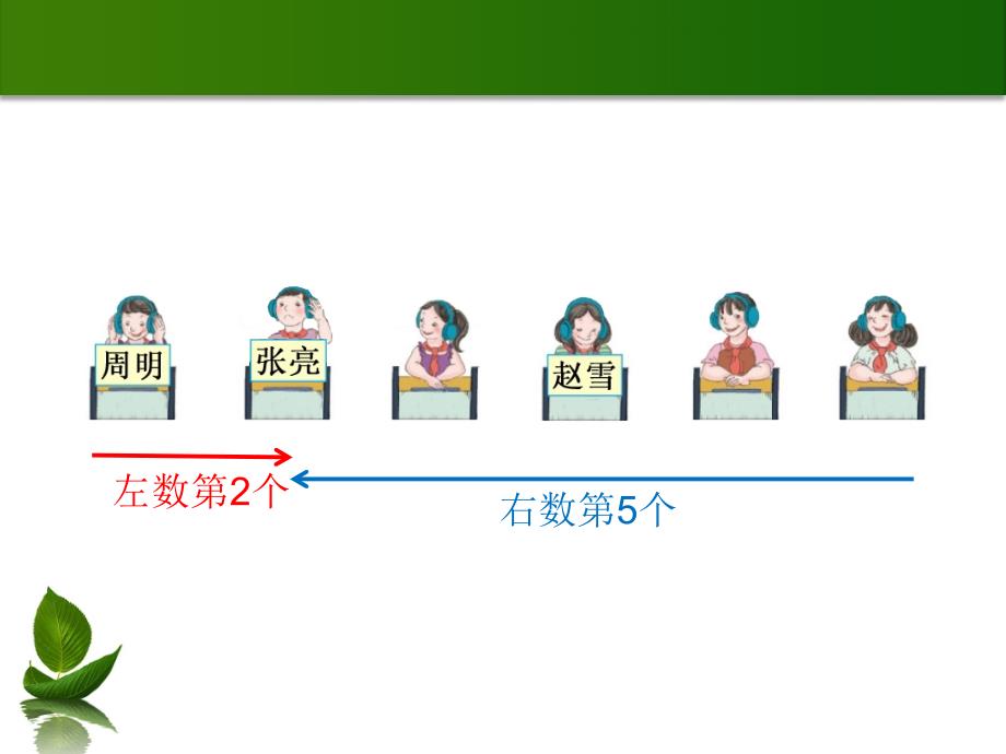 用数对表示位置——赵文娟_第2页