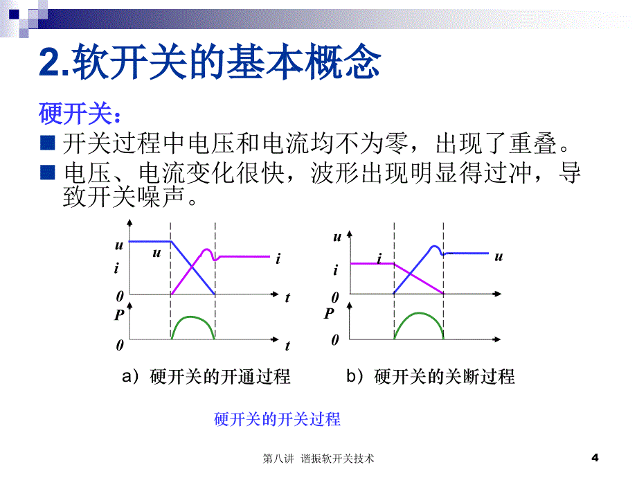 第8讲软开关技术_第4页